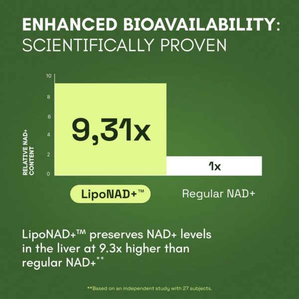 NMN Supplement Alternative - Liposomal NAD w/Resveratrol - High Purity NAD Supplement for Anti-Aging, Energy, Focus - Image 6