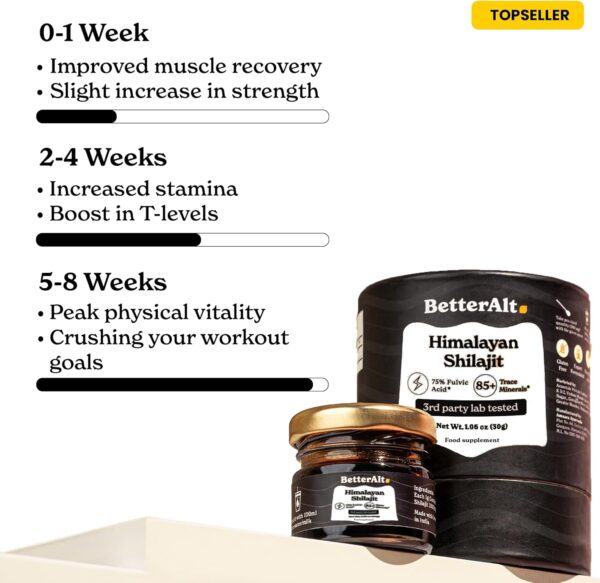 Better Alt Pure Himalayan Shilajit Resin | High Potency for Men & Women | 75 Servings for Stamina and Muscle Building, 85+ Trace Minerals, 75% Fulvic Acid, with Lab Test Report, 400mg - Image 5
