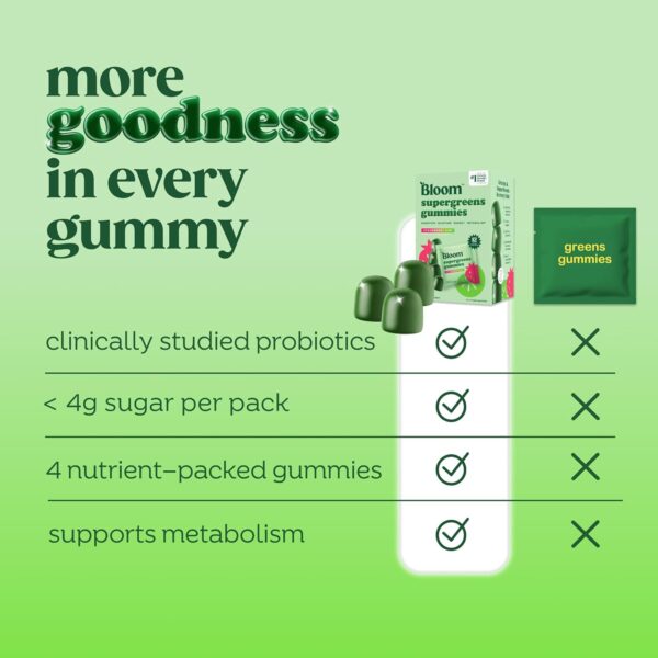 Bloom Super Greens Gummies, Daily Greens Superfood Fiber Gummies with Fruits, Vegetables, Vitamins & Minerals for Digestive & Gut Health, Bloating Support, Strawberry Kiwi, 12 Servings (48 Gummies Total) - Image 6